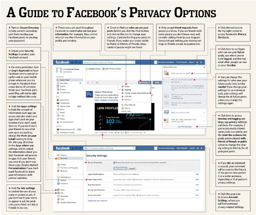 Facebook privacy guide
