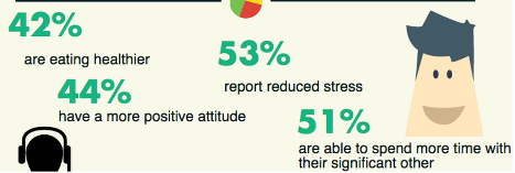 Remote work infographic